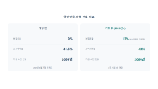 국민연금 고갈 논란: 2026년 개혁 이후 내가 받을 연금은 어떻게 될까