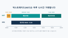 넥스트레이드(NXT)란: 오전 8시부터 저녁 8시까지 거래되는 대체거래소