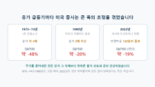 유가 급등기 증시: 과거 오일쇼크 때 주가는 어떻게 움직였나