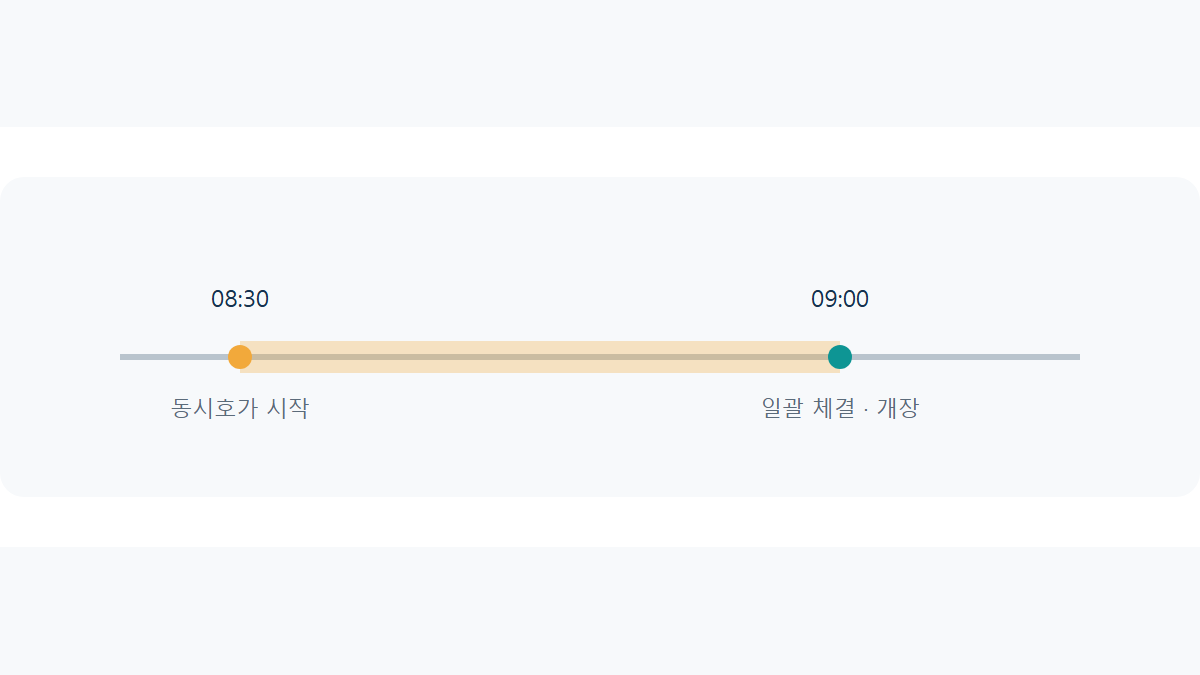 동시호가란: 장 시작·마감 전 가격이 이상하게 보이는 이유