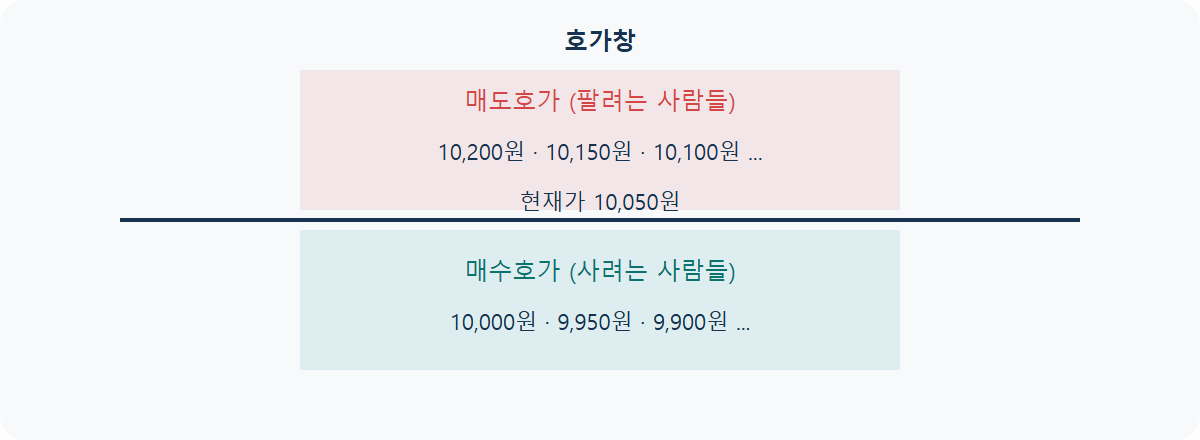 호가창(매수·매도 잔량)이란: MTS 켜면 보이는 그 숫자들