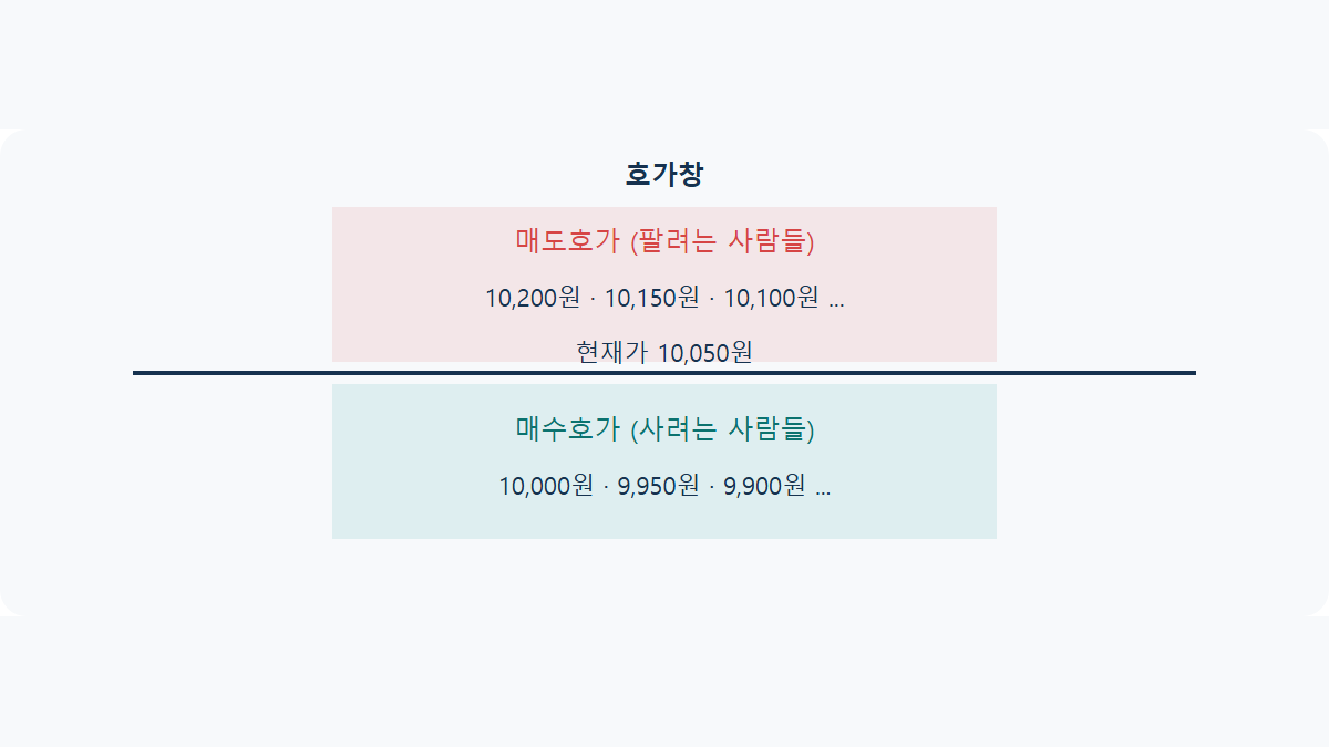 호가창(매수·매도 잔량)이란: MTS 켜면 보이는 그 숫자들