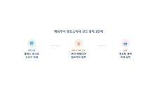 해외주식 양도소득세 신고 방법: 5월 홈택스로 직접 하는 법