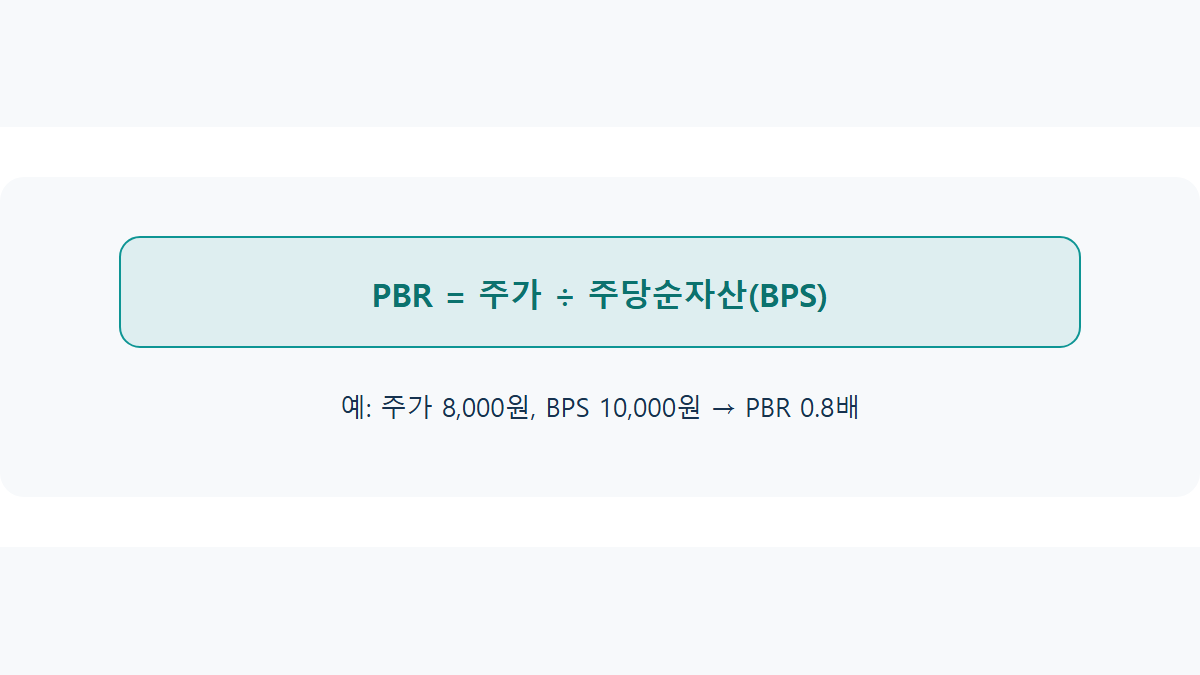 PBR(주가순자산비율)이란: PER만으로는 부족한 이유