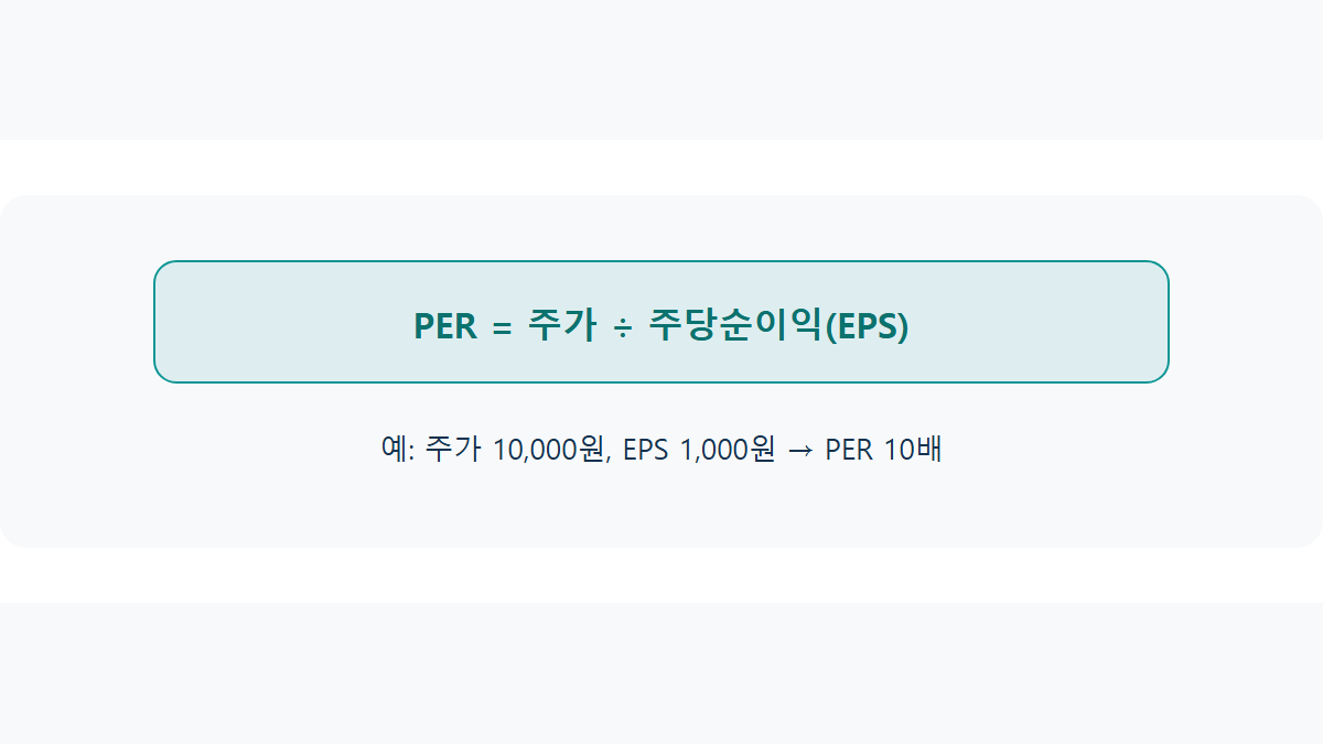 PER(주가수익비율)이란: 저평가 고평가 판단 기준