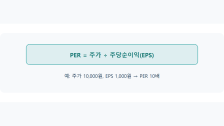 PER(주가수익비율)이란: 저평가 고평가 판단 기준