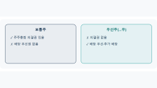우선주와 보통주 차이: 종목명에 '우'자가 붙는 이유