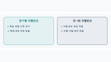 리밸런싱 주기: 분기별 vs 연 1회, 뭐가 나을까
