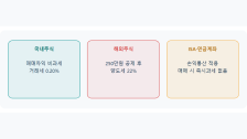 리밸런싱 세금·수수료: 비용 줄이는 실전 방법