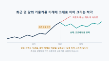 최근성 편향: 최근 수익률이 계속될 거라 믿는 착각