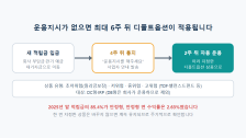 퇴직연금 디폴트옵션: 내 적립금이 어디서 굴러가는지 확인하는 법