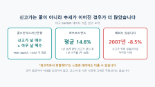 신고가 이후 수익률: 사상 최고치에서 사면 손해일까