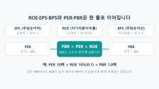 ROE·EPS란: PER·PBR 다음에 꼭 봐야 하는 수익성 지표