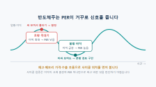 반도체주 물타기: 업황 사이클 종목은 기준이 다릅니다