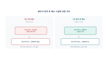 배우자 증여 후 매도 절세법: 이월과세 1년 규정 총정리