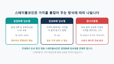 스테이블코인 뜻: 원화 스테이블코인은 무엇이 다를까