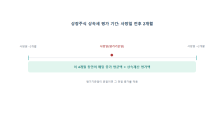 주식 상속세 평가 방법: 사망일 전후 2개월 평균가 계산 예시와 신고기한