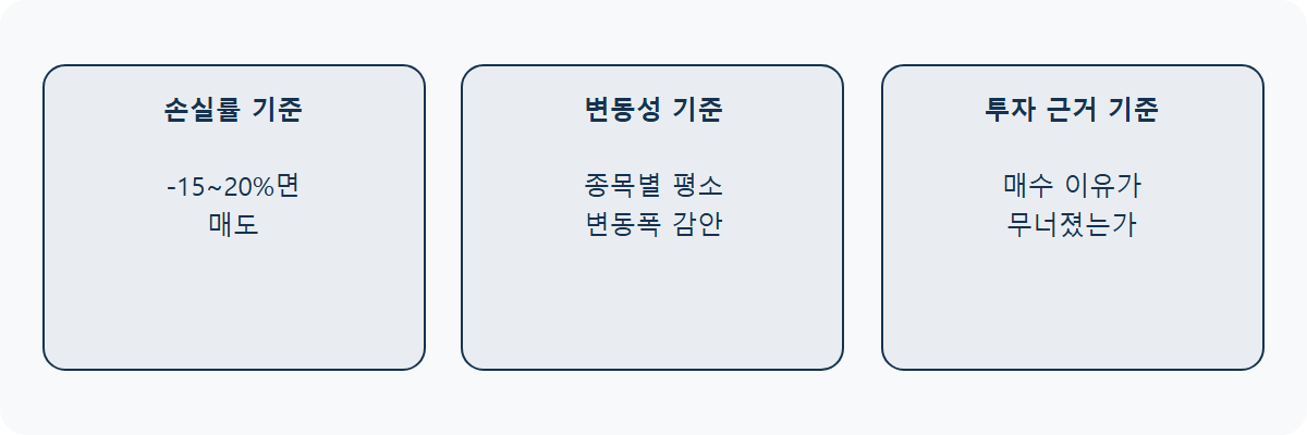 손절 기준 정하는 법: 감정이 아닌 데이터로 판단하기