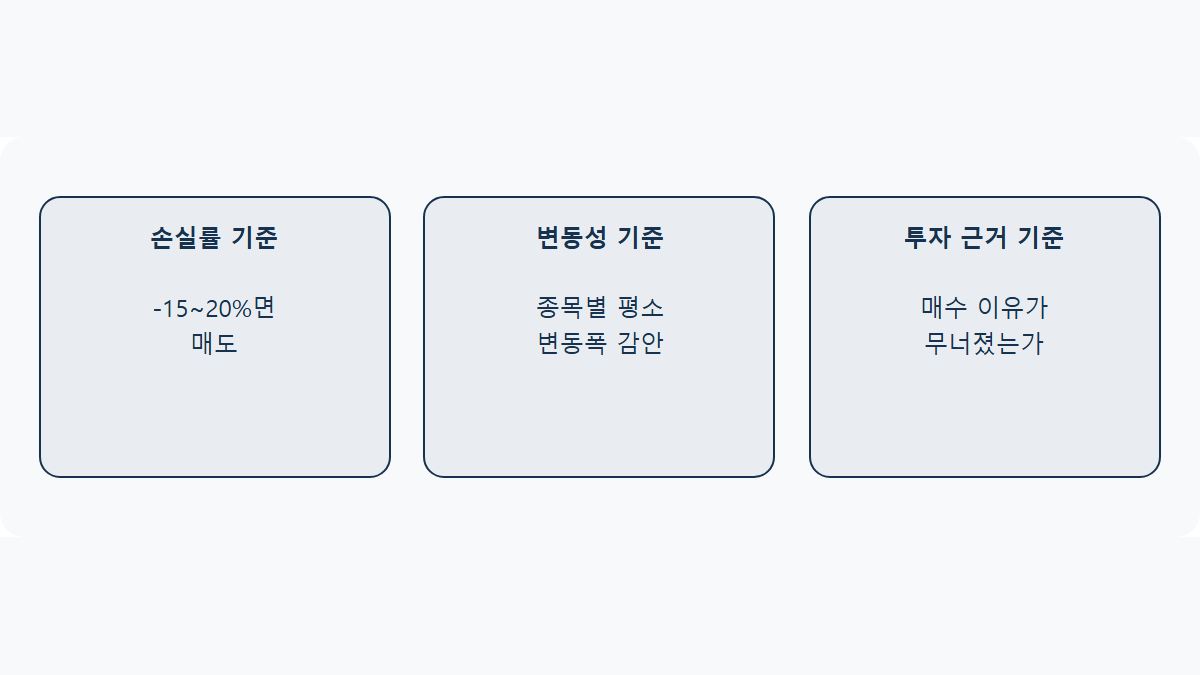 손절 기준 정하는 법: 감정이 아닌 데이터로 판단하기