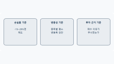 손절 기준 정하는 법: 감정이 아닌 데이터로 판단하기