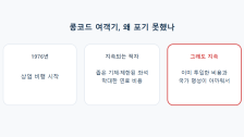 매몰비용 오류(콩코드 효과)란: 본전 생각에 손절을 못 하는 이유