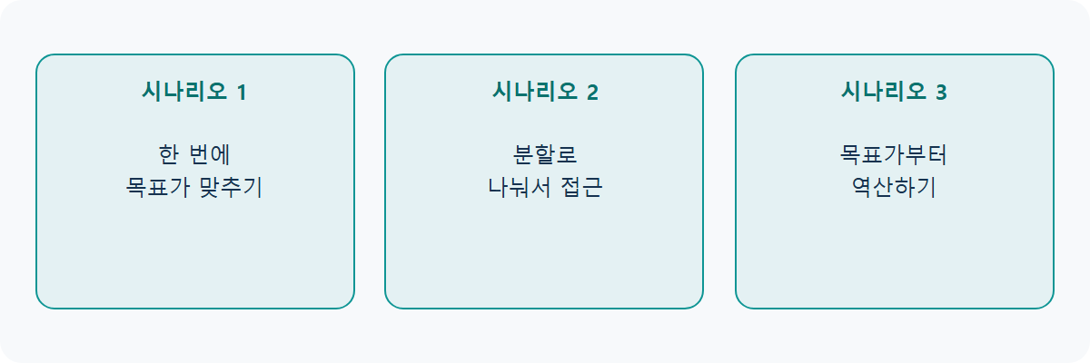 목표 평단가 만드는 법: 물타기 시나리오 3가지
