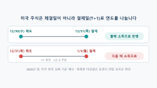 연말 손익통산 결제일 기준: 며칠 전에 팔아야 안전할까