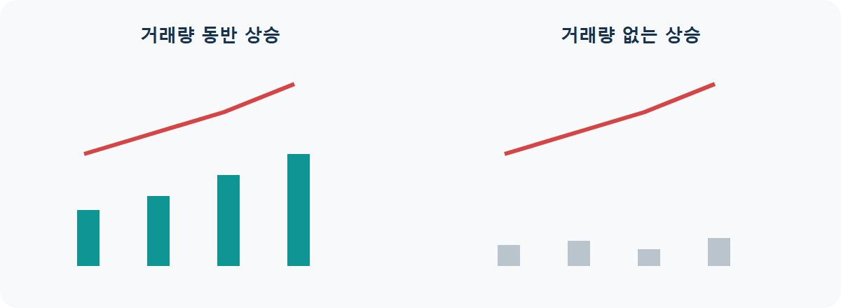 거래량이란: 상승할 때 거래량을 같이 봐야 하는 이유
