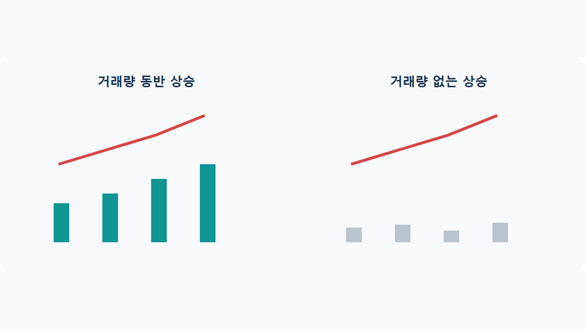거래량이란: 상승할 때 거래량을 같이 봐야 하는 이유