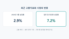 실업률이란: 고용지표가 나쁠수록 증시가 오르는 역설의 이유