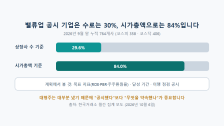 밸류업 공시 뜻: 기업가치 제고 계획을 읽는 법