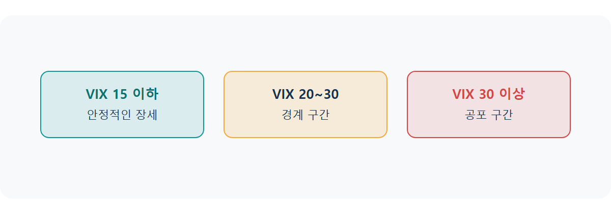 VIX(공포지수)란: 숫자가 오르면 왜 공포라고 할까