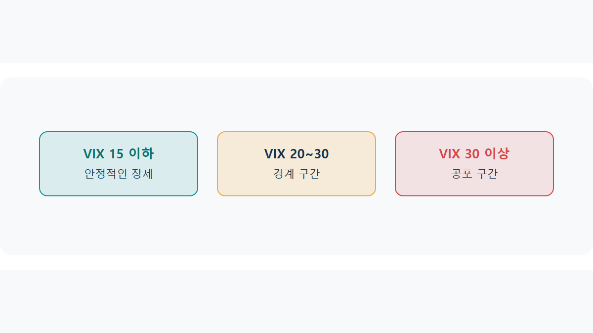 VIX(공포지수)란: 숫자가 오르면 왜 공포라고 할까