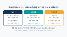 WTI 브렌트유 차이: 뉴스 속 국제유가 지표 읽는 법