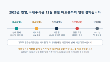 연말 절세 체크리스트: 12월 30일 폐장 전에 해야 할 5가지